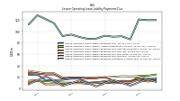 Lessee Operating Lease Liability Payments Remainder Of Fiscal Year