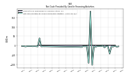 Net Cash Provided By Used In Financing Activities