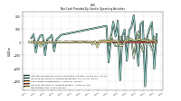 Net Income Loss