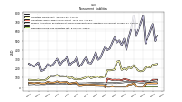 Deferred Income Tax Liabilities Net