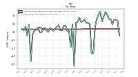 Earnings Per Share Diluted