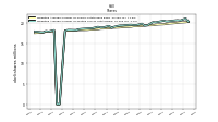 Weighted Average Number Of Diluted Shares Outstanding