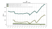 Accumulated Other Comprehensive Income Loss Net Of Tax