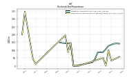 Payments For Repurchase Of Common Stock