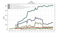 Other Assets Current