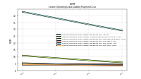 Lessee Operating Lease Liability Payments Due Year Four