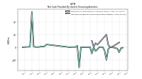 Net Cash Provided By Used In Financing Activities