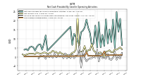 Share Based Compensation