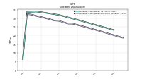 Operating Lease Liability Noncurrent