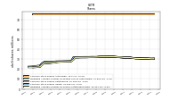 Weighted Average Number Of Shares Outstanding Basic