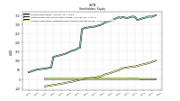 Accumulated Other Comprehensive Income Loss Net Of Tax