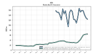 Interest And Dividend Income Operating