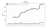 Cash And Cash Equivalents At Carrying Value