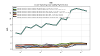 Lessee Operating Lease Liability Payments Remainder Of Fiscal Year