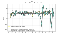 Net Cash Provided By Used In Operating Activities