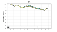 Weighted Average Number Of Shares Outstanding Basic