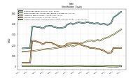 Accumulated Other Comprehensive Income Loss Net Of Tax