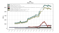 Finite Lived Intangible Assets Net