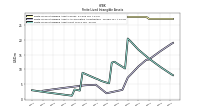 Finite Lived Intangible Assets Net