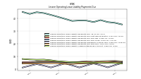 Lessee Operating Lease Liability Undiscounted Excess Amount