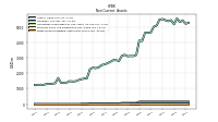 Finite Lived Intangible Assets Net