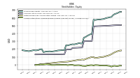 Accumulated Other Comprehensive Income Loss Net Of Tax