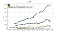 Prepaid Expense And Other Assets Current