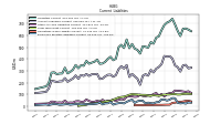 Employee Related Liabilities Current