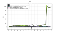 Other Nonoperating Income Expense