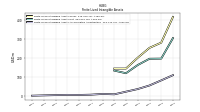 Finite Lived Intangible Assets Accumulated Amortization