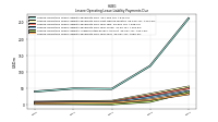 Lessee Operating Lease Liability Payments Due Year Four