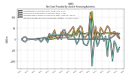 Net Cash Provided By Used In Financing Activities