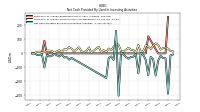 Net Cash Provided By Used In Investing Activities