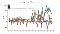 Increase Decrease In Prepaid Deferred Expense And Other Assets