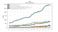 Other Assets Noncurrent