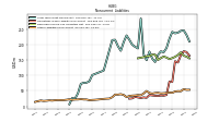 Other Liabilities Noncurrent