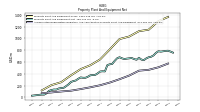 Accumulated Depreciation Depletion And Amortization Property Plant And Equipment