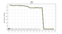 Weighted Average Number Of Shares Outstanding Basic