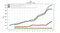 Accumulated Other Comprehensive Income Loss Net Of Tax