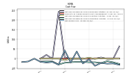 Net Income Loss