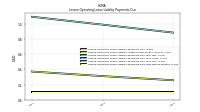 Lessee Operating Lease Liability Payments Due Next Twelve Months