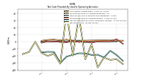 Net Income Loss