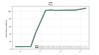 Weighted Average Number Of Diluted Shares Outstanding