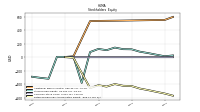 Retained Earnings Accumulated Deficit