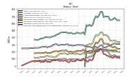 Cash And Cash Equivalents At Carrying Value