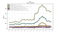 Other Accrued Liabilities Current