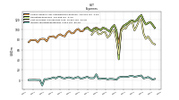 Income Tax Expense Benefit