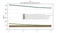 Lessee Operating Lease Liability Payments Due Year Four