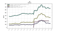 Liabilities Current