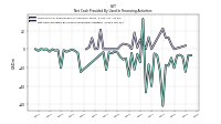 Net Cash Provided By Used In Financing Activities